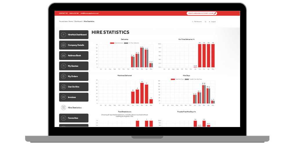 Hire Stats dashboard